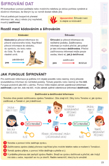 Informatika 6