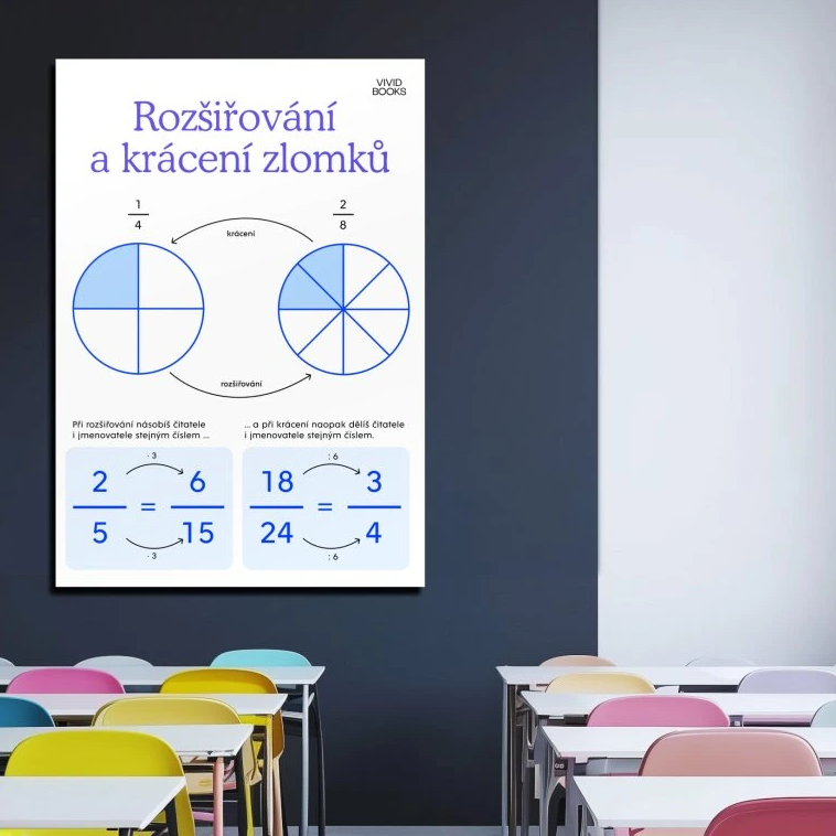 Nástěnný plakát - Rozšiřování a krácení zlomků