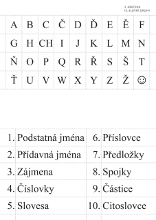 Soubor karet pro výuku českého jazyka ve 2. ročníku