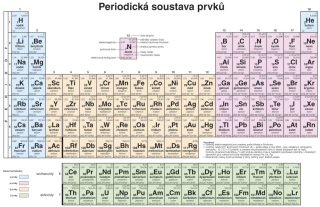 Periodická soustava prvků pro SŠ stolní