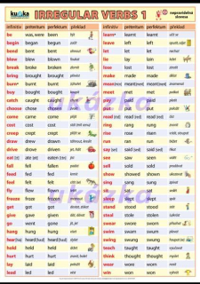 Irregular verbs 1 - anglická nepravidelná slovesa 1 A3 - Kupka