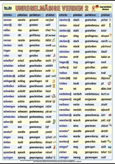 Německá nepravidelná slovesa 2 XL - Kupka