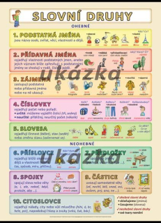 Slovní druhy XXL - Kupka